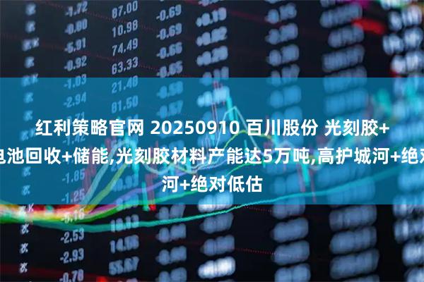 红利策略官网 20250910 百川股份 光刻胶+动力电池回收+储能,光刻胶材料产能达5万吨,高护城河+绝对低估